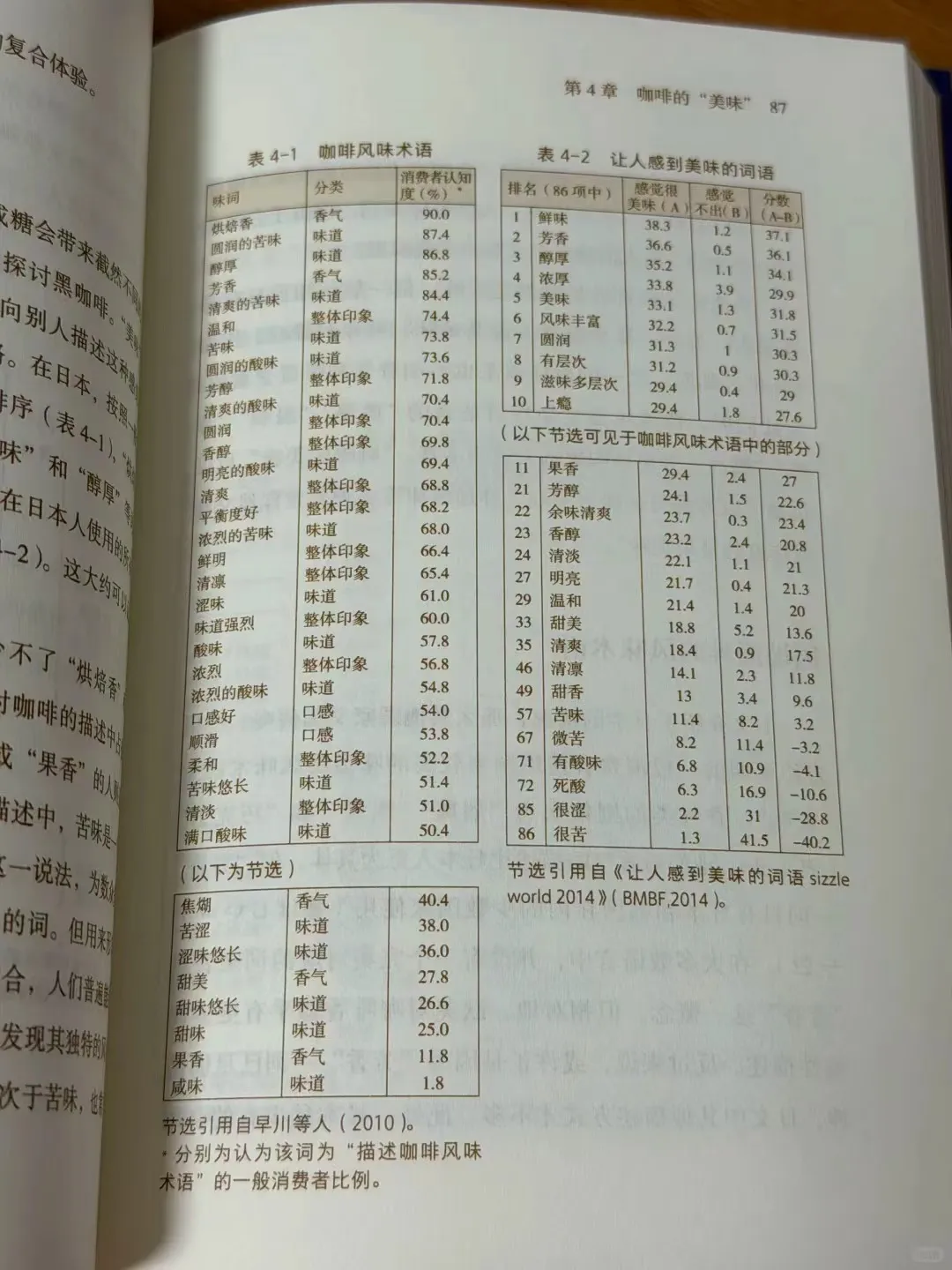 《咖啡的科学》|咖啡脑袋的进阶指南!