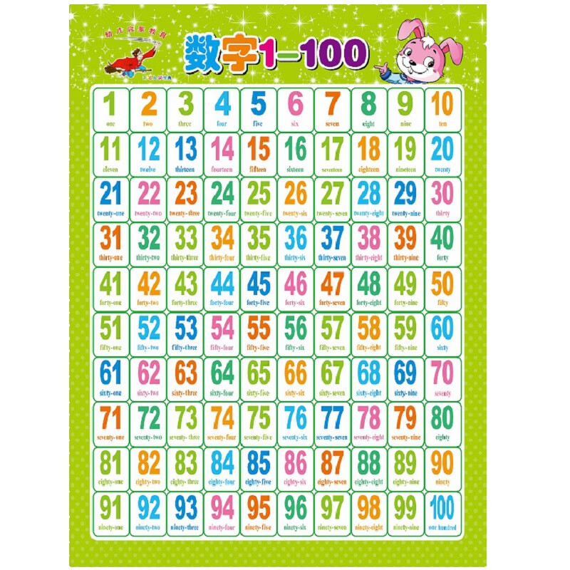 百数表教具挂图无声数字1一100宝宝声韵母幼儿童早教启蒙认识汉的 数字1-100 百数表