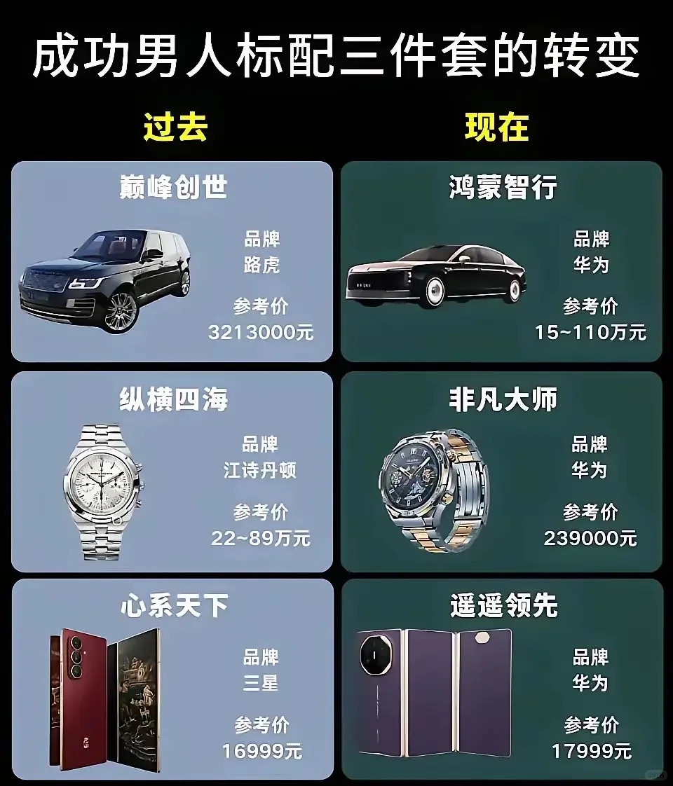 如果是，你选择下面哪三件套？